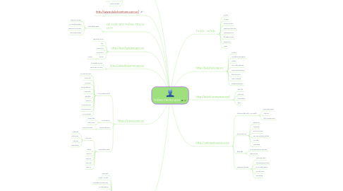 Mind Map: THÔNG TIN DU LỊCH