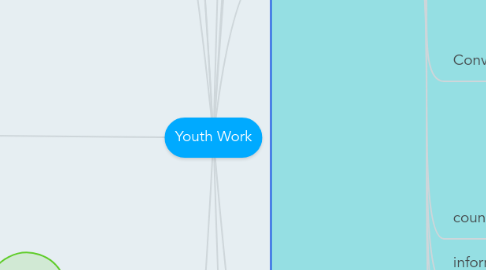 Mind Map: Youth Work
