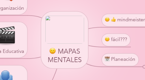Mind Map: MAPAS MENTALES