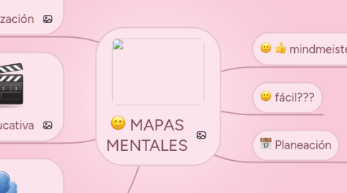 Mind Map: MAPAS MENTALES