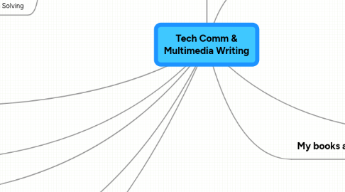 Mind Map: Tech Comm & Multimedia Writing