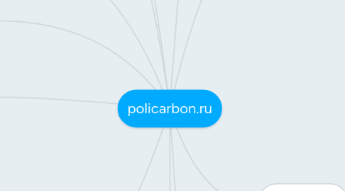 Mind Map: policarbon.ru