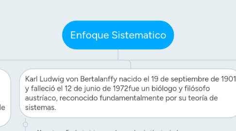 Mind Map: Enfoque Sistematico