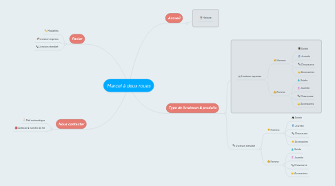 Mind Map: Marcel à deux roues