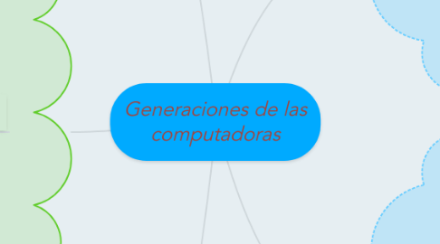 Mind Map: Generaciones de las computadoras