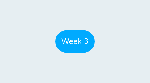 Mind Map: Week 3