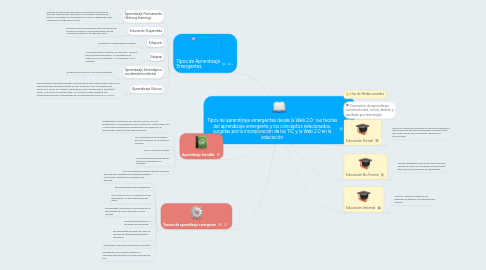 Mind Map: Tipos de aprendizaje emergentes desde la Web 2.0: las teorías del aprendizaje emergente y los conceptos relacionados, surgidas por la incorporación de las TIC y la Web 2.0 en la educación