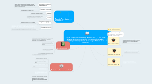 Mind Map: Tipos de aprendizaje emergentes desde la Web 2.0:  las teorías del aprendizaje emergente y los conceptos relacionados, surgidas por la incorporación de las TIC y la Web 2.0 en la educación