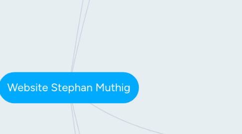 Mind Map: Website Stephan Muthig