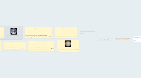 Mind Map: The Solar System