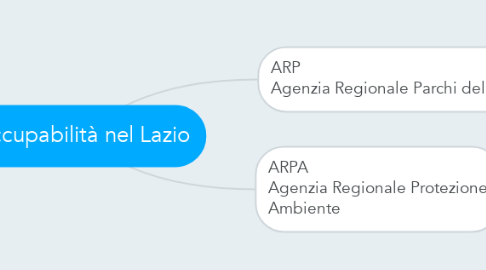 Mind Map: Occupabilità nel Lazio