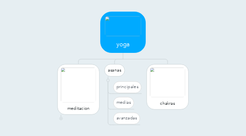 Mind Map: yoga