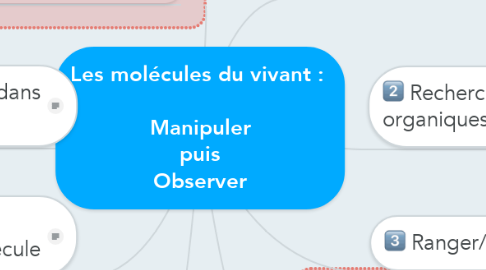Mind Map: Les molécules du vivant :   Manipuler puis Observer