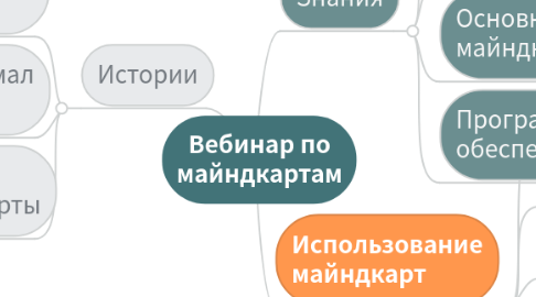 Mind Map: Вебинар по майндкартам