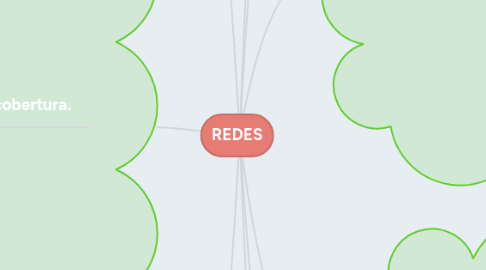 Mind Map: REDES