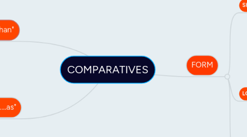 Mind Map: COMPARATIVES