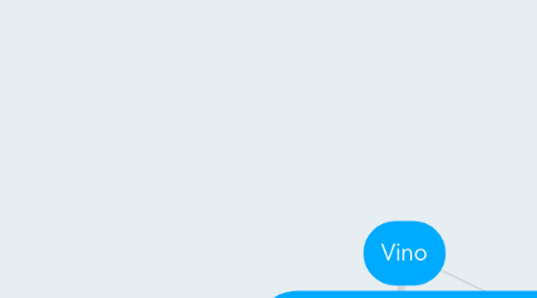 Mind Map: Vino