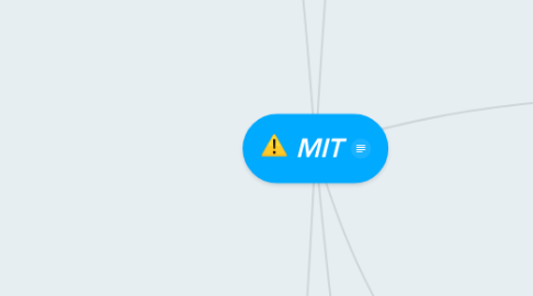 Mind Map: MIT