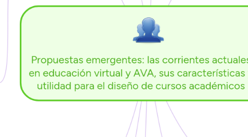 Mind Map: Propuestas emergentes: las corrientes actuales en educación virtual y AVA, sus características y utilidad para el diseño de cursos académicos