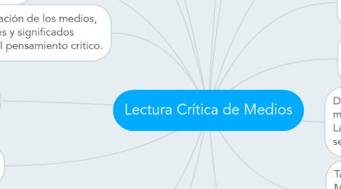 Mind Map: Lectura Crítica de Medios