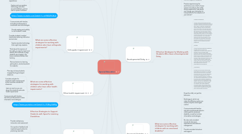 Mind Map: Special Education