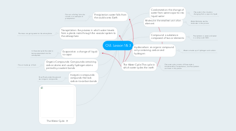 Mind Map: Ch3. Lesson 1& 3