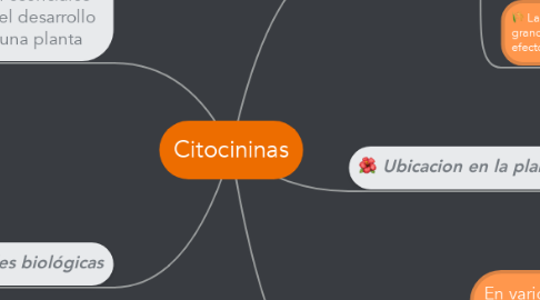 Mind Map: Citocininas