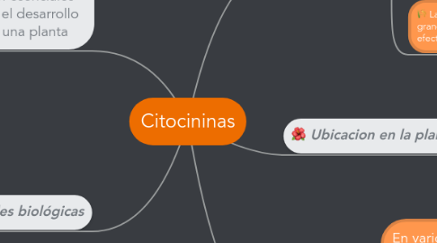 Mind Map: Citocininas