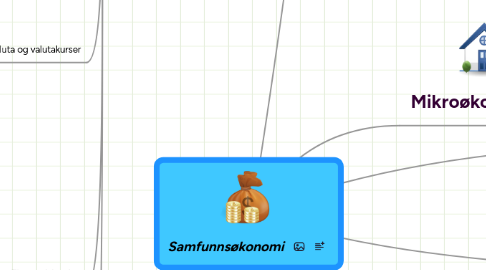 Mind Map: Samfunnsøkonomi