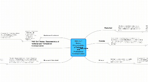 Mind Map: TWC Ch 1 Notes, Characteristics of Technical and Professional Communication