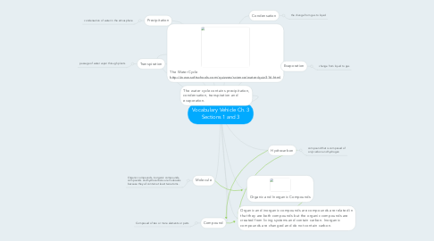 Mind Map: Vocabulary Vehicle Ch. 3 Sections 1 and 3