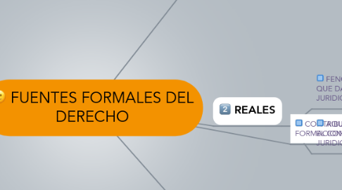 Mind Map: FUENTES FORMALES DEL DERECHO