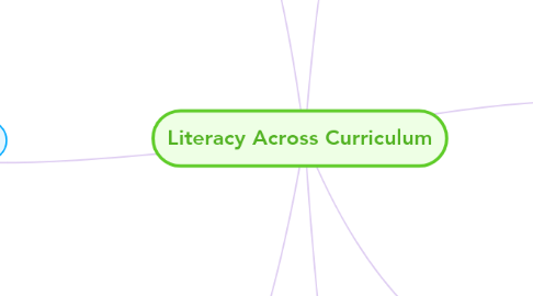 Mind Map: Literacy Across Curriculum