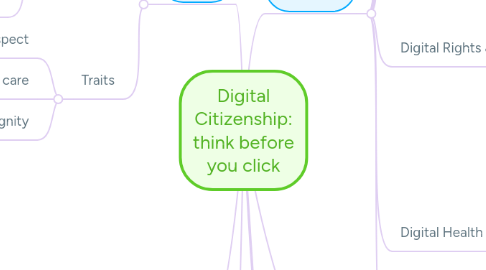 Mind Map: Digital Citizenship: think before you click