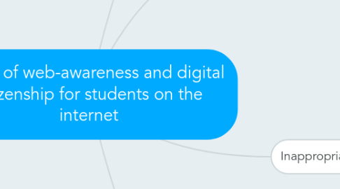 Mind Map: Issues of web-awareness and digital citizenship for students on the internet