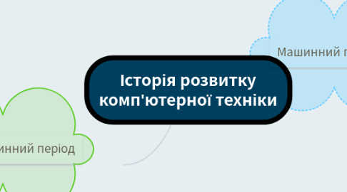 Mind Map: Історія розвитку комп'ютерної техніки