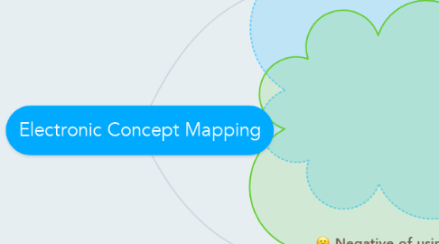 Mind Map: Electronic Concept Mapping
