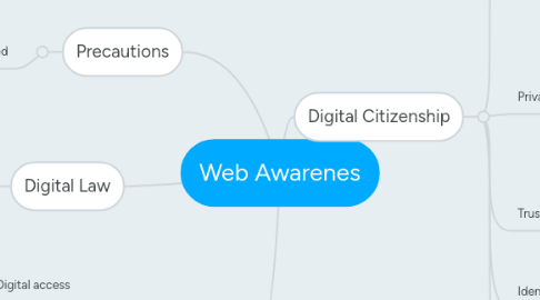 Mind Map: Web Awarenes