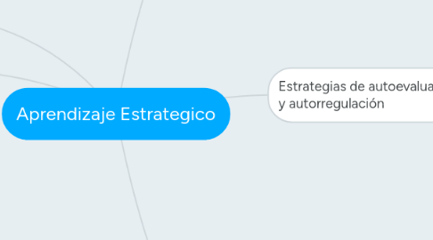 Mind Map: Aprendizaje Estrategico