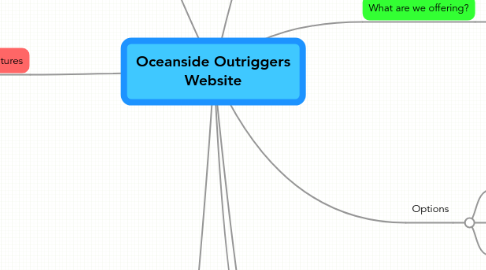 Mind Map: Oceanside Outriggers Website