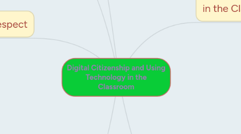 Mind Map: Digital Citizenship and Using Technology in the Classroom