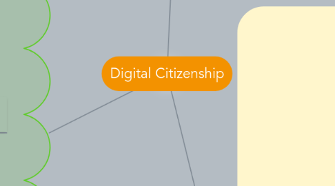 Mind Map: Digital Citizenship