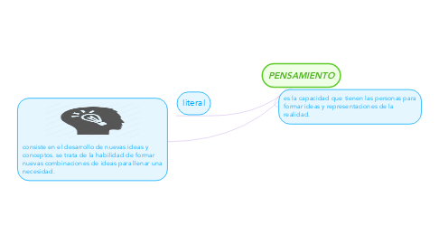 Mind Map: PENSAMIENTO