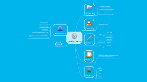 Mind Map: Smartphone