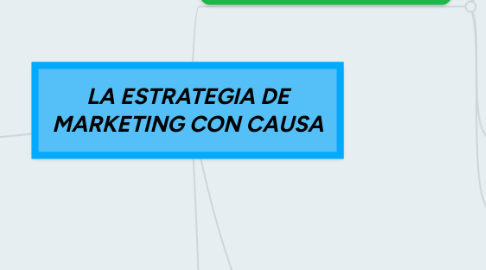 Mind Map: LA ESTRATEGIA DE MARKETING CON CAUSA