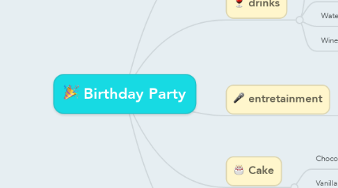Mind Map: Birthday Party