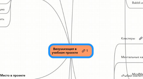 Mind Map: Визуализация в учебном проекте