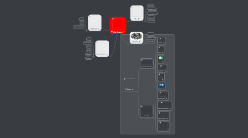 Mind Map: Hardware