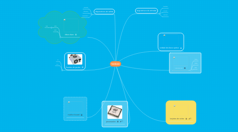 Mind Map: hardware