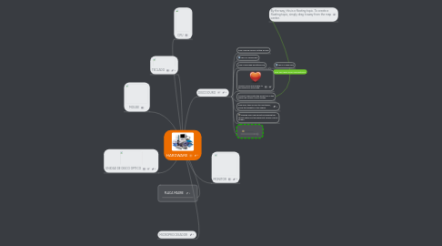 Mind Map: HARDWARE